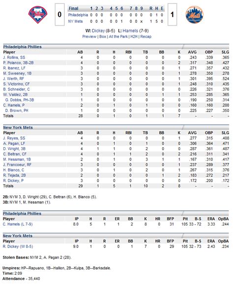 mlb box scores 2024